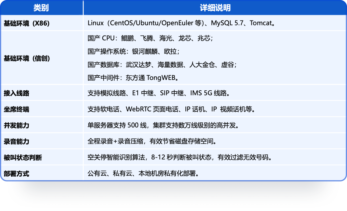 技术参数