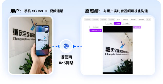 5G视频互动中台：把“电话说不清”变成“视频秒解决”