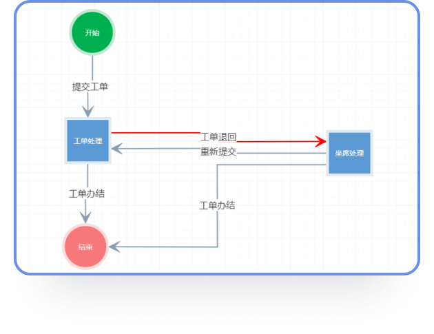 协同中枢：打破部门墙，工单不“卡壳”